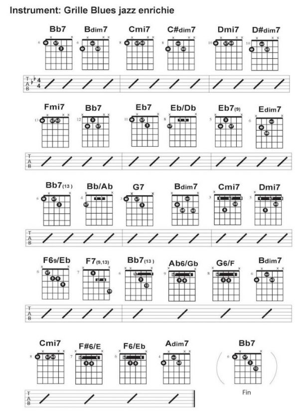 guitare blues accords